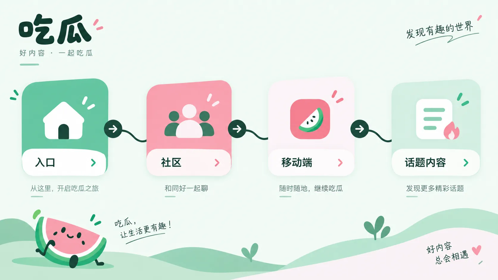 内容核对阅读指南视觉图